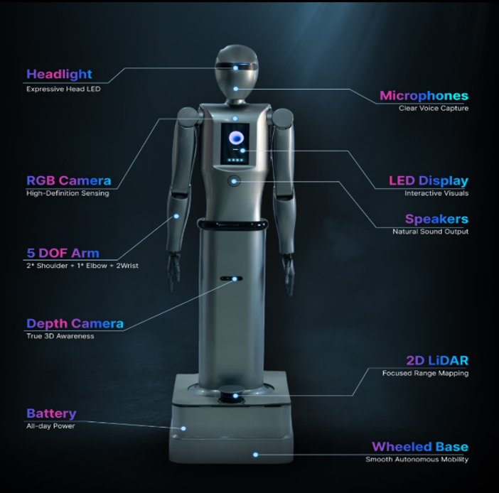 robotiX technical specifications